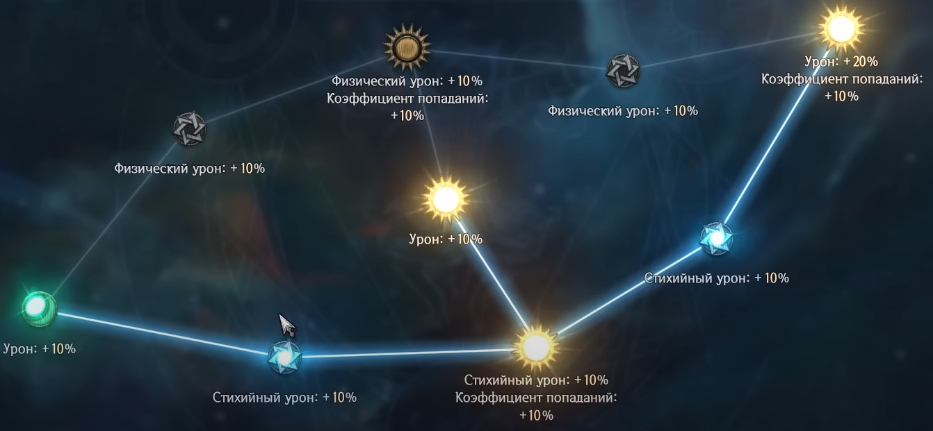 Элементальный урон. Созвездия. Огненный шар скорость. Undecember Огненный шар тройной.